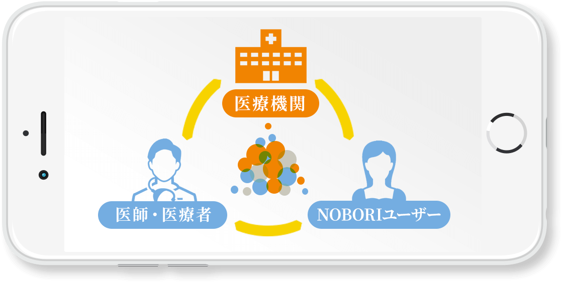 NOBORIとは？