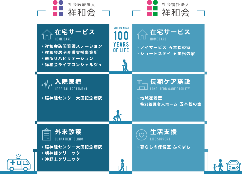 地域包括ケアシステム
